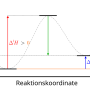 enthalpy_profile_endothermic_reaction-de.svg.png