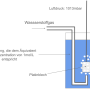 normalwasserstoffelektrode.png