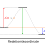enthalpy_profile_exothermic_reaction-de.svg.png
