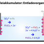 bleiakkumulator_entladevorgang.svg.png