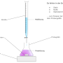 titration_aufbau_v1.png